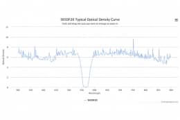Полосовой оптический фильтр 565DF20