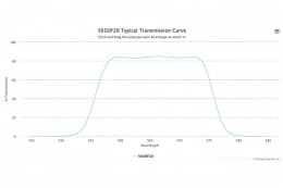 Полосовой оптический фильтр 565DF20