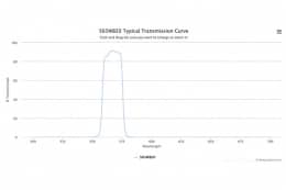Полосовой оптический фильтр 565WB20