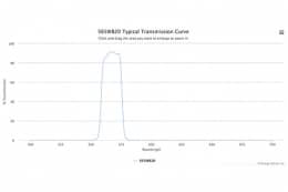 Полосовой оптический фильтр 568DF10