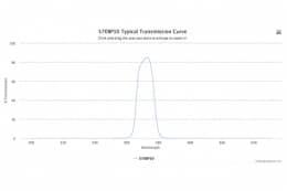 Полосовой оптический фильтр 570BP10