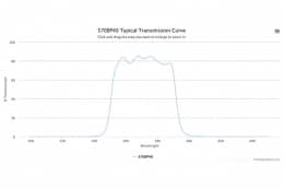 Полосовой оптический фильтр 570BP40