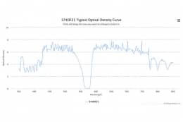 Полосовой оптический фильтр 574DF21