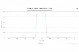 Полосовой оптический фильтр 575BP30