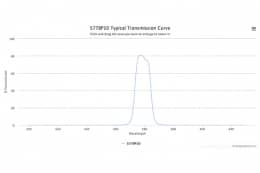 Полосовой оптический фильтр 577BP10