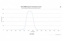 Полосовой оптический фильтр XCC578BP8