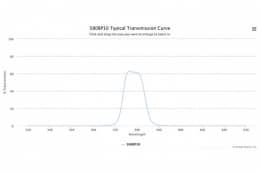 Полосовой оптический фильтр 580BP10