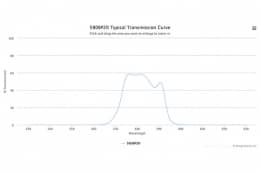Полосовой оптический фильтр 580BP20