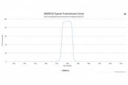 Полосовой оптический фильтр 580DF10-W58