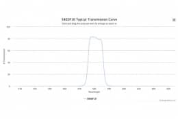 Полосовой оптический фильтр 580DF10-W32