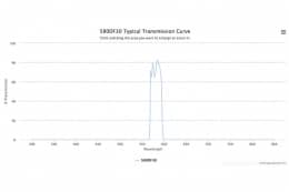 Полосовой оптический фильтр 580DF30-W36
