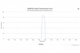Полосовой оптический фильтр 580DF30-W30