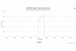 Полосовой оптический фильтр 581DF20
