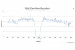 Полосовой оптический фильтр 585DF40