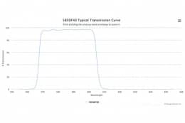 Полосовой оптический фильтр 585DF40