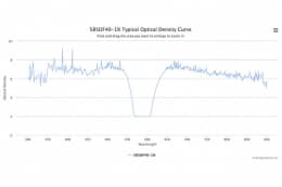 Полосовой оптический фильтр 585DF40-1