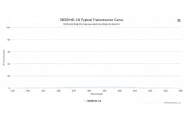 Полосовой оптический фильтр 585DF40-1