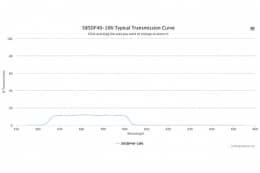 Полосовой оптический фильтр 585DF40-10