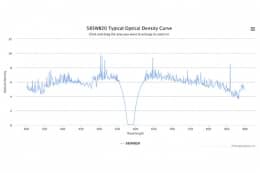 Полосовой оптический фильтр 585WB20