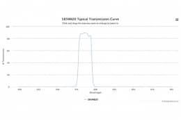 Полосовой оптический фильтр 585WB20
