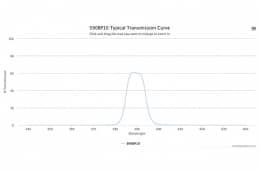 Полосовой оптический фильтр590BP10