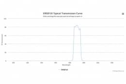 Полосовой оптический фильтр 590DF10