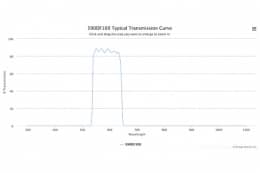 Полосовой оптический фильтр 590DF100