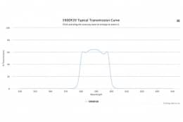 Полосовой оптический фильтр 590DF20