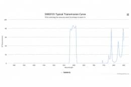 Полосовой оптический фильтр 590DF35