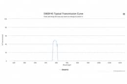 Полосовой оптический фильтр 590DF45