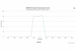Полосовой оптический фильтр 596DF20