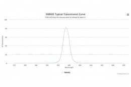 Полосовой оптический фильтр 598NB3