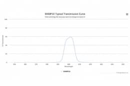 Полосовой оптический фильтр 600BP10