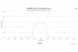 Полосовой оптический фильтр 600BP20