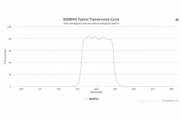 Полосовой оптический фильтр 600BP40