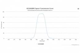 Полосовой оптический фильтр XCC600BP8
