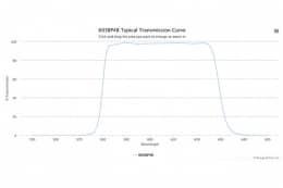 Полосовой оптический фильтр 603BP48