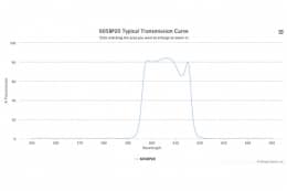 Полосовой оптический фильтр 605BP20