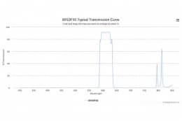 Полосовой оптический фильтр 605DF50