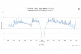 Полосовой оптический фильтр 605WB20