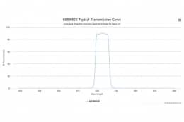 Полосовой оптический фильтр 605WB20