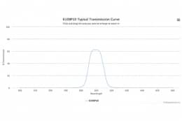 Полосовой оптический фильтр 610BP10