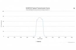 Полосовой оптический фильтр 610DF10-15