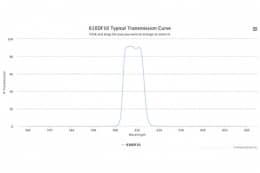 Полосовой оптический фильтр 610DF10-6,35