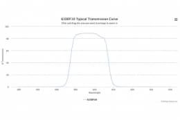 Полосовой оптический фильтр 610DF10-40