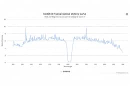 Полосовой оптический фильтр 610DF20
