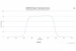 Полосовой оптический фильтр 610DF20