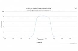Полосовой оптический фильтр 612DF10