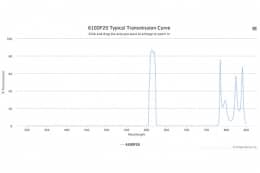 Полосовой оптический фильтр 610DF20