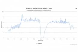 Полосовой оптический фильтр 614DF21